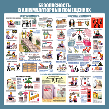 С46 Стенд аккумуляторные помещения (1000х1000 мм, пластик ПВХ 3 мм, алюминиевый багет серебряного цвета) - Стенды - Тематические стенды - магазин "Охрана труда и Техника безопасности"