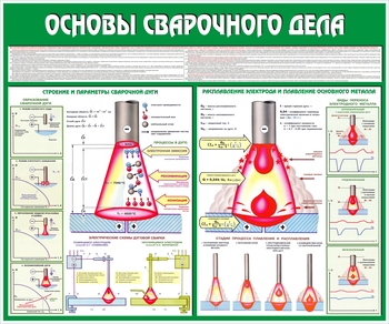 C35 Стенд основы сварочного дела (1200х1000 мм, пластик ПВХ 3 мм, алюминиевый багет серебряного цвета) - Стенды - Тематические стенды - магазин "Охрана труда и Техника безопасности"